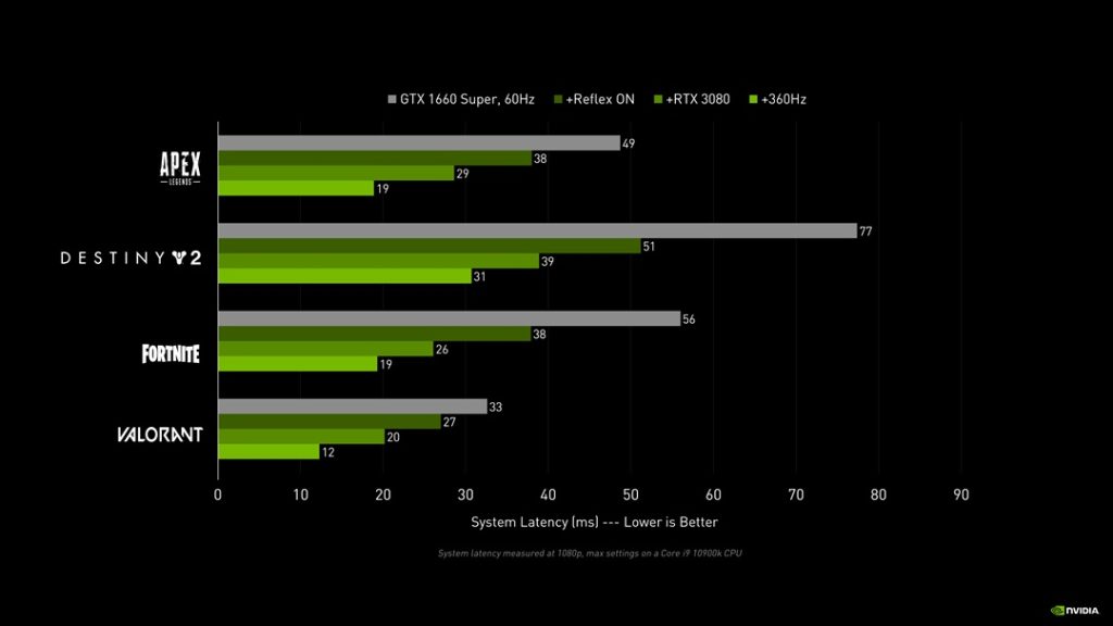 NVIDIA Reflex render queue reduction latency pipeline Arknights Endfield