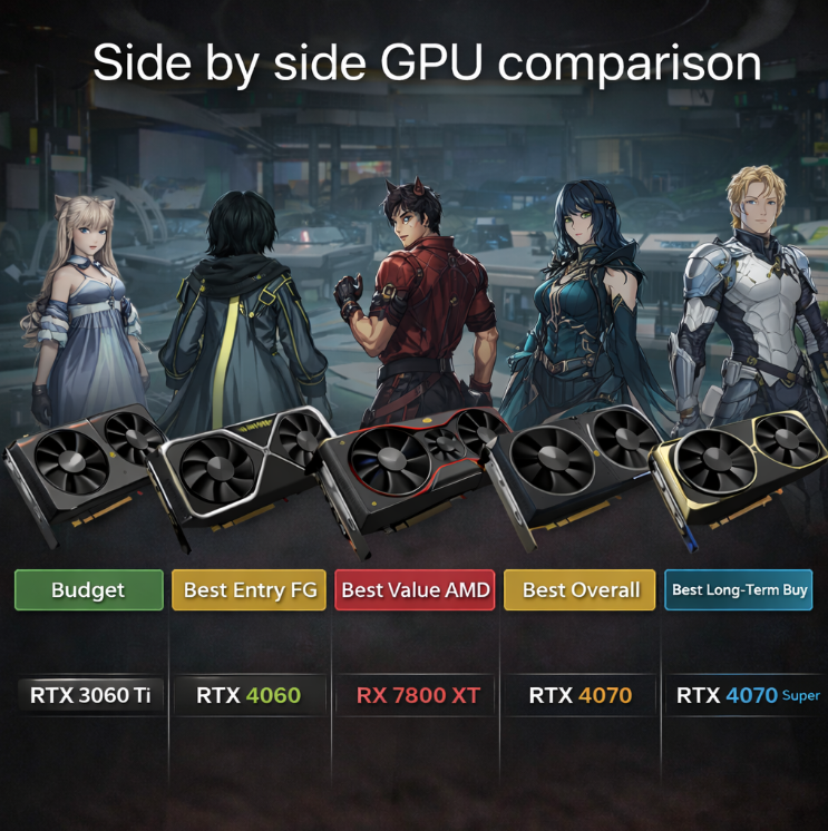 Tier-based GPU comparison for Arknights Endfield showing RTX 3060 Ti, RTX 4060, RX 7800 XT, RTX 4070, and RTX 4070 Super without embedded benchmark figures