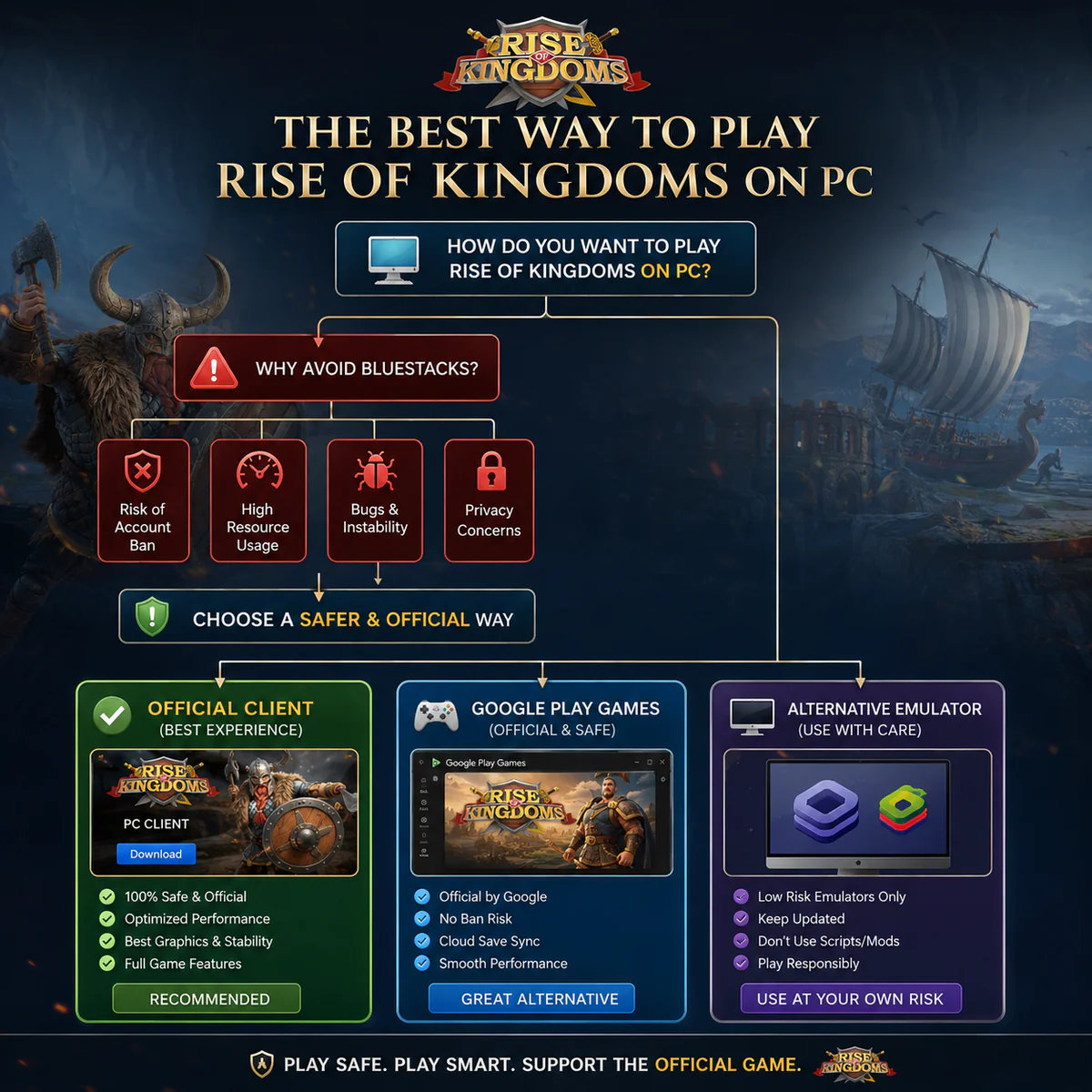 Play Rise of Kingdoms on PC Without BlueStacks